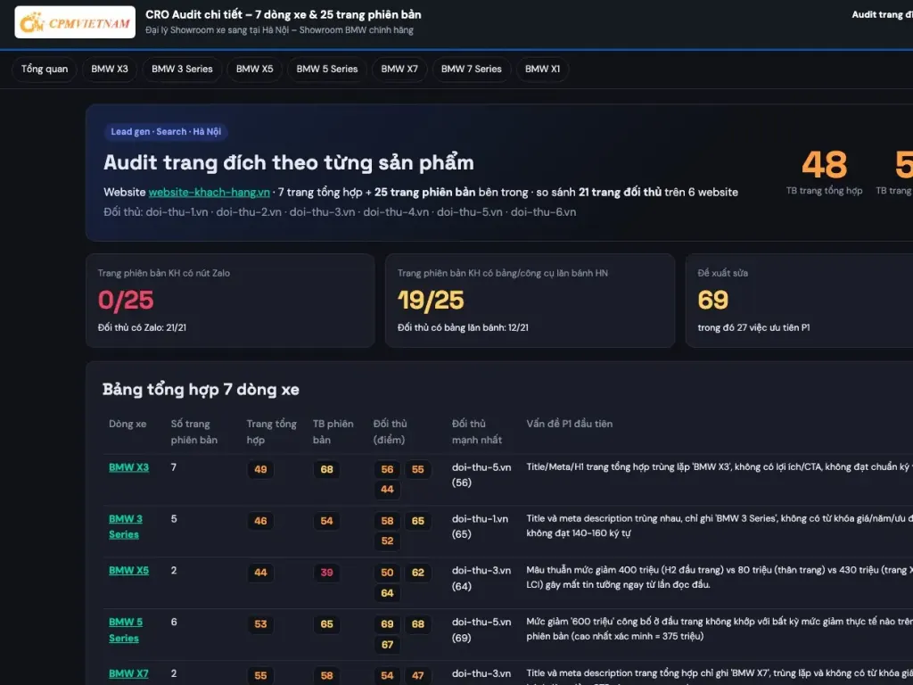 cách chạy Google Ads bán ô tô