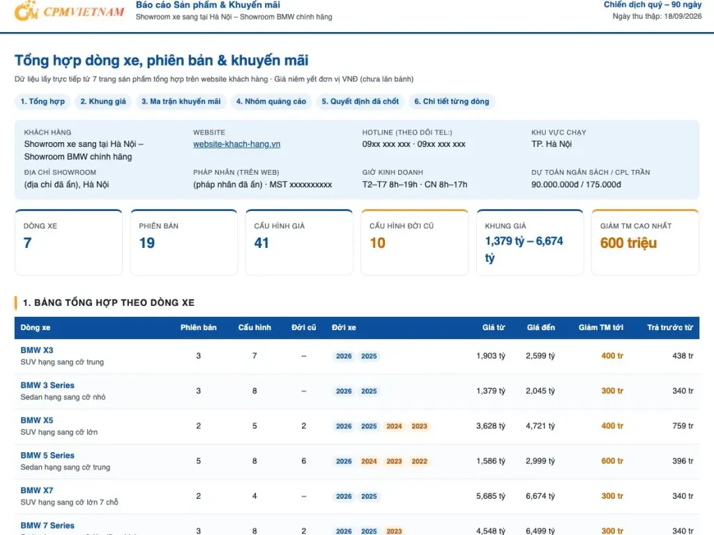 Báo cáo mẫu CPM lập trước khi chạy Google Ads cho showroom ô tô (đã ẩn thông tin khách hàng)