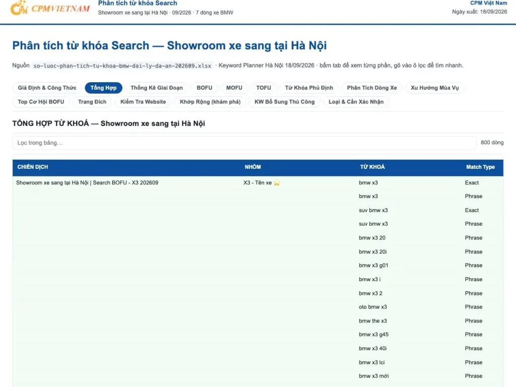Dịch vụ quảng cáo Google Ads cho showroom ô tô: ra khách mỗi ngày